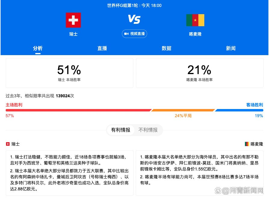 更多比赛推荐，欢迎下载7Mapp客户端，精彩不错过！